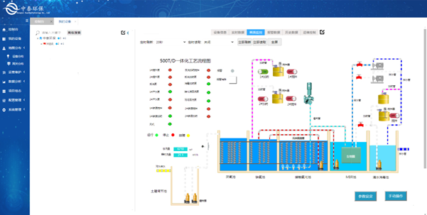 實測農村生活污水處理設備，水質達標無死角，1臺頂5臺（4）